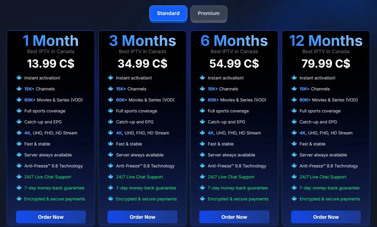 IPTV channel variety comparison chart